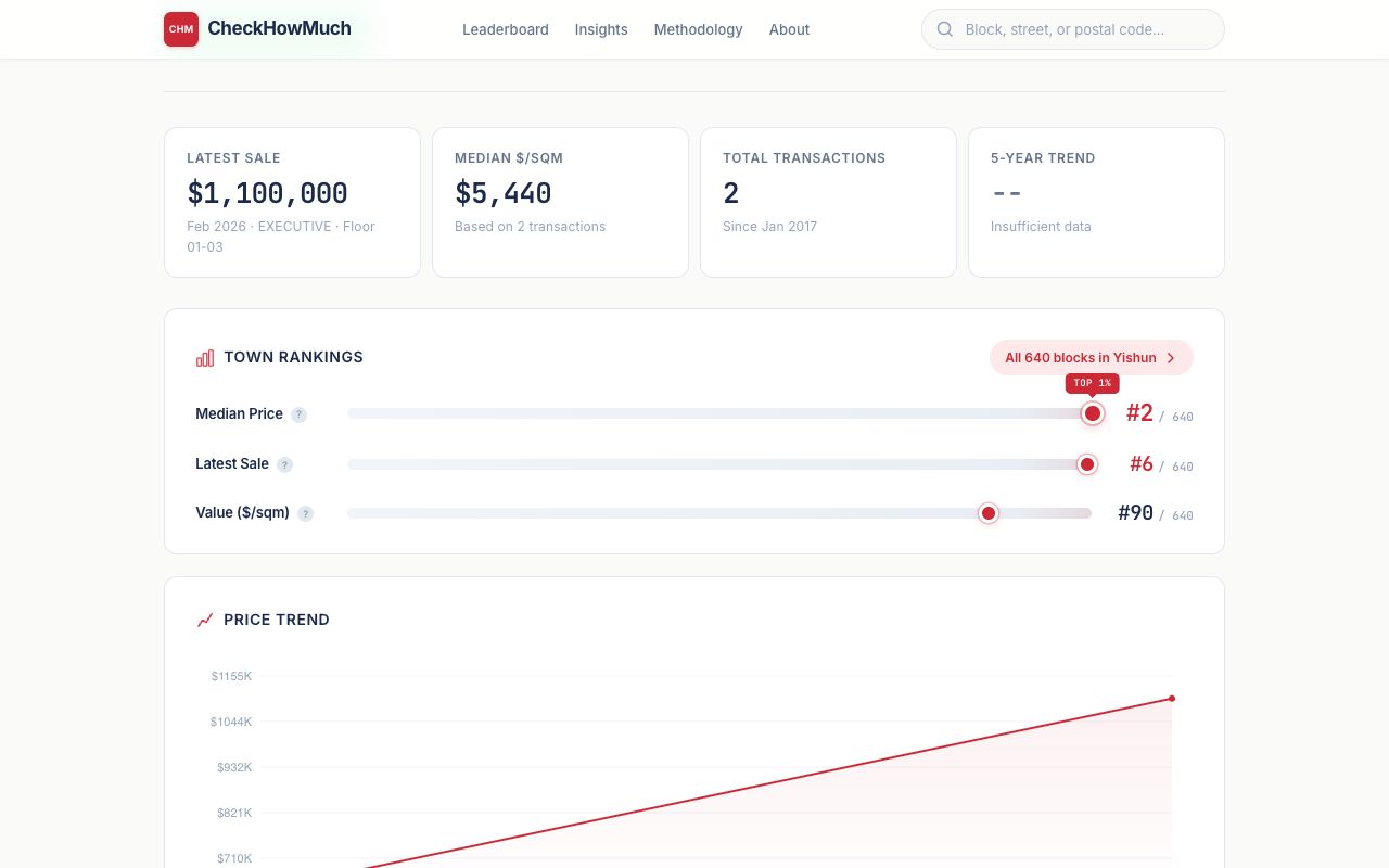 Block 650 Yishun Avenue 4, a millionaire HDB flat