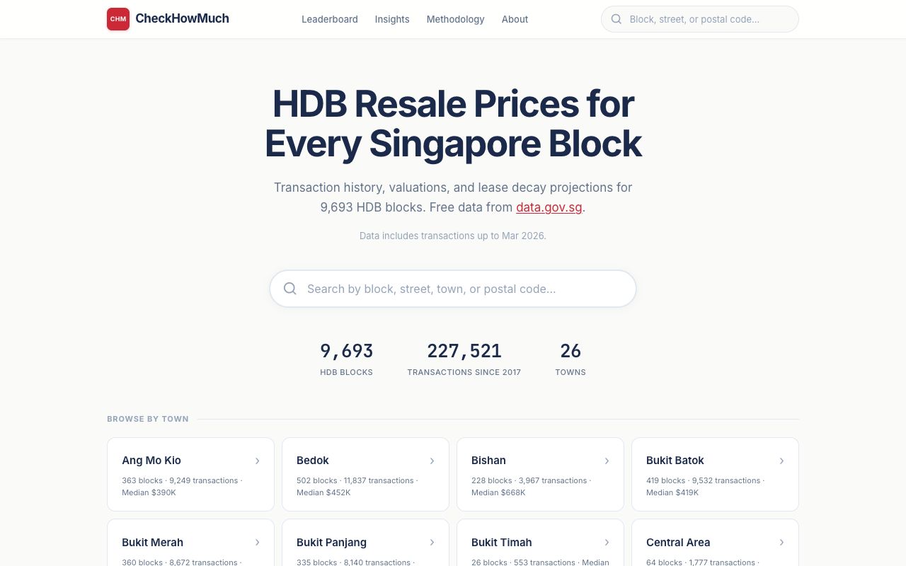 CheckHowMuch.sg homepage showing every HDB town in Singapore