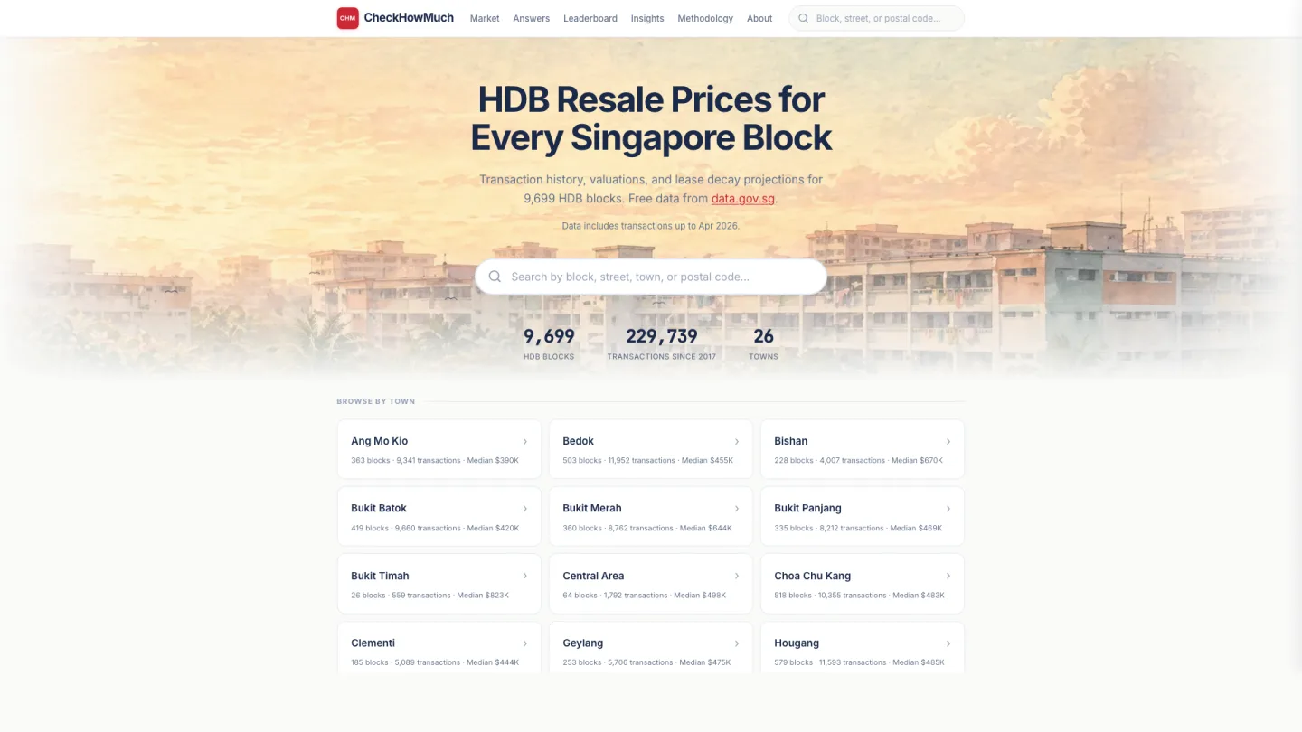 CheckHowMuch.sg, a 9,700-page Singapore property site I built with Claude Code and zero developers